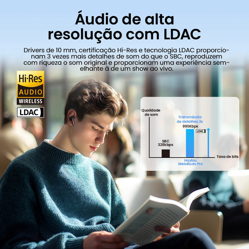 Fone de Ouvido Bluetooth Haylou Mori Pro ZAFFIORA – Som Profissional, Conexão Rápida e Resistência IPX4